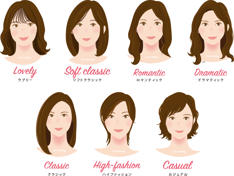 日本7タイプ骨格診断協会&reg;/日本7タイプ顔パーツ診断協会&reg;